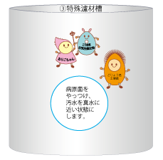 特殊濾材槽